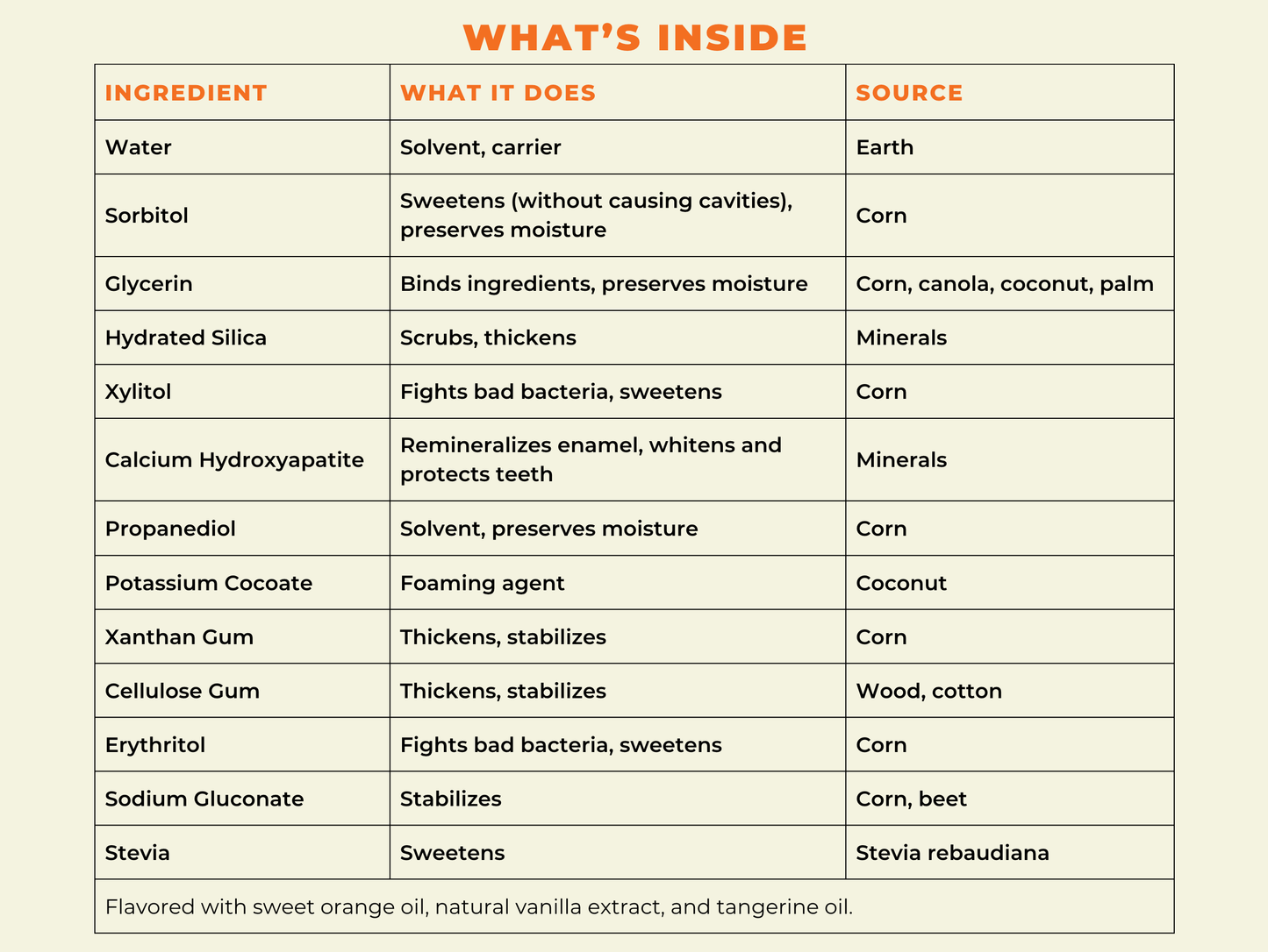 Happy Tooth - Sweet Orange