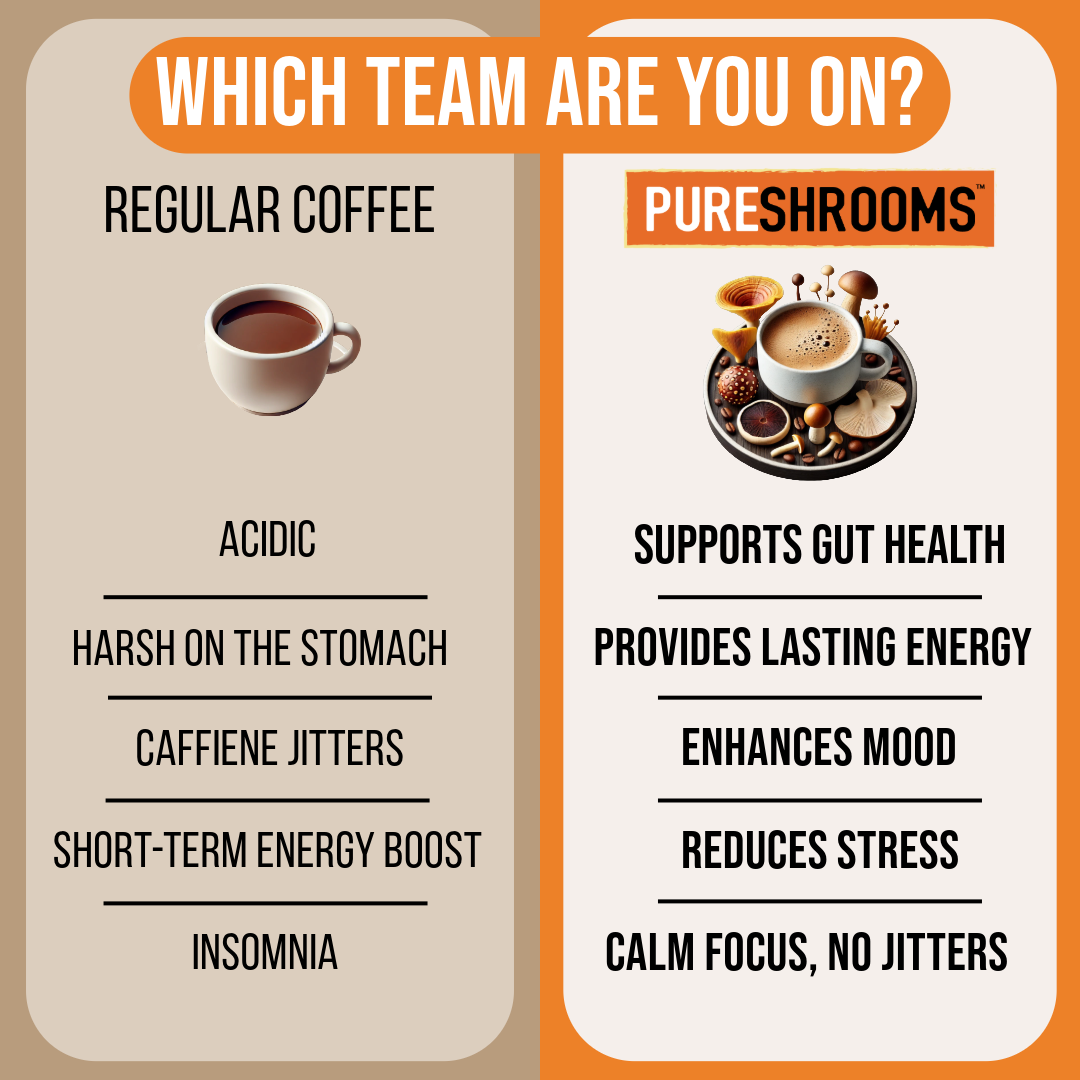 PureShrooms Perfect 10 Mushroom Ground Coffee | Best Seller