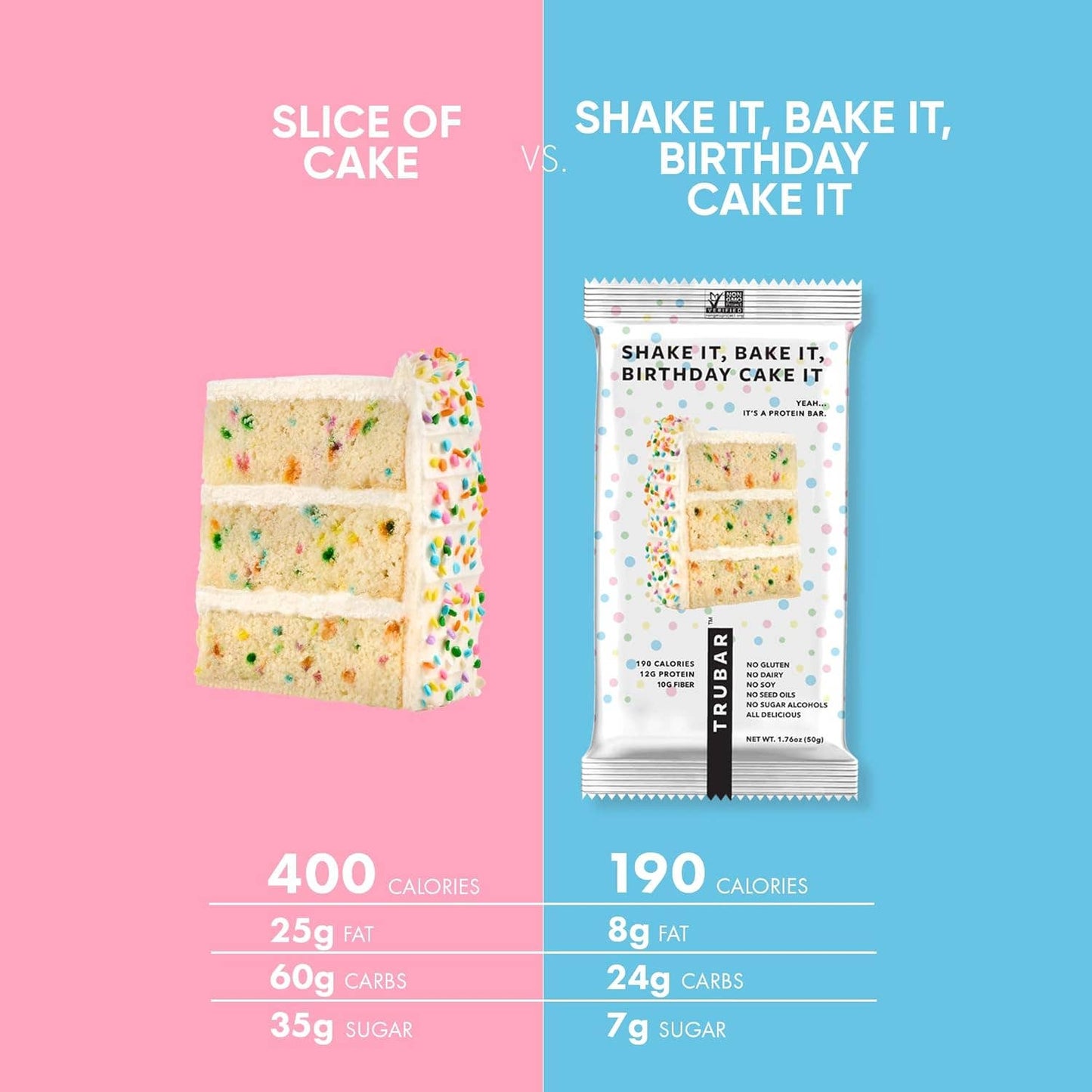 🍰🎈 NEW! Shake It, Bake It, Birthday Cake It