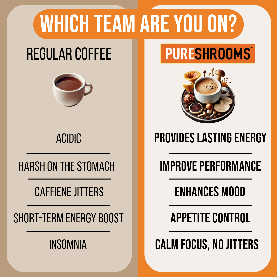 PureShrooms Energize Mushroom Ground Coffee 340g